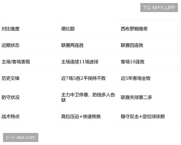 德比郡火力全开强势逆转，巩固联赛竞争力