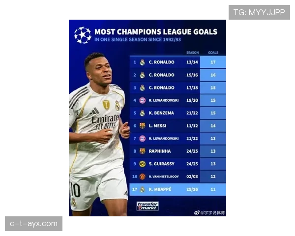 姆巴佩金球奖竞争中表现稳健,近期状态持续提升 姆巴佩金球奖竞争中表现稳健,近期状态持续提升