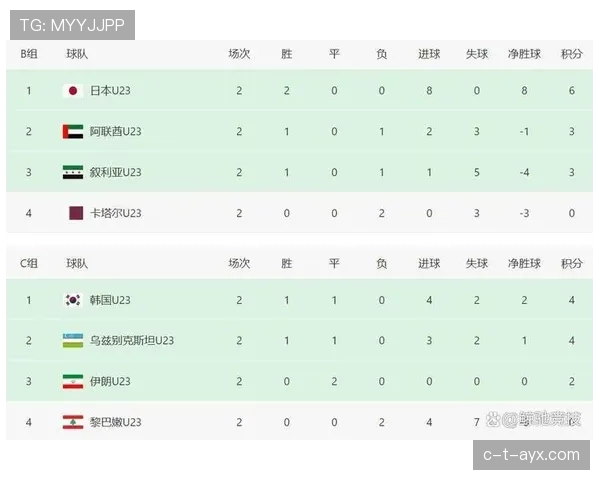 奥运会足球赛最新消息：赛程、阵容与出线形势
