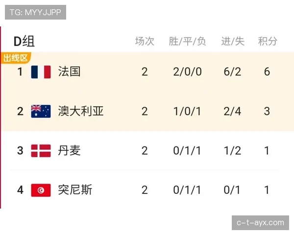 突尼斯2026世界杯出线前景如何