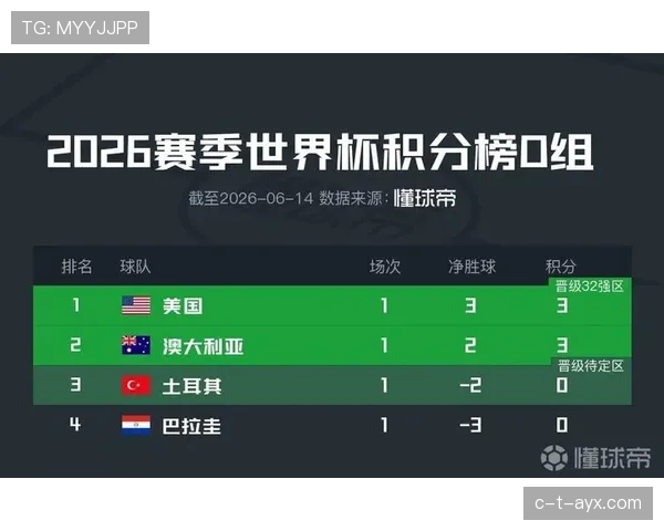 世界杯D组赛事前景分析